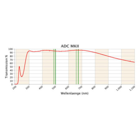 Correcteur de dispersion atmosphérique Pierro Astro ADC-MK3