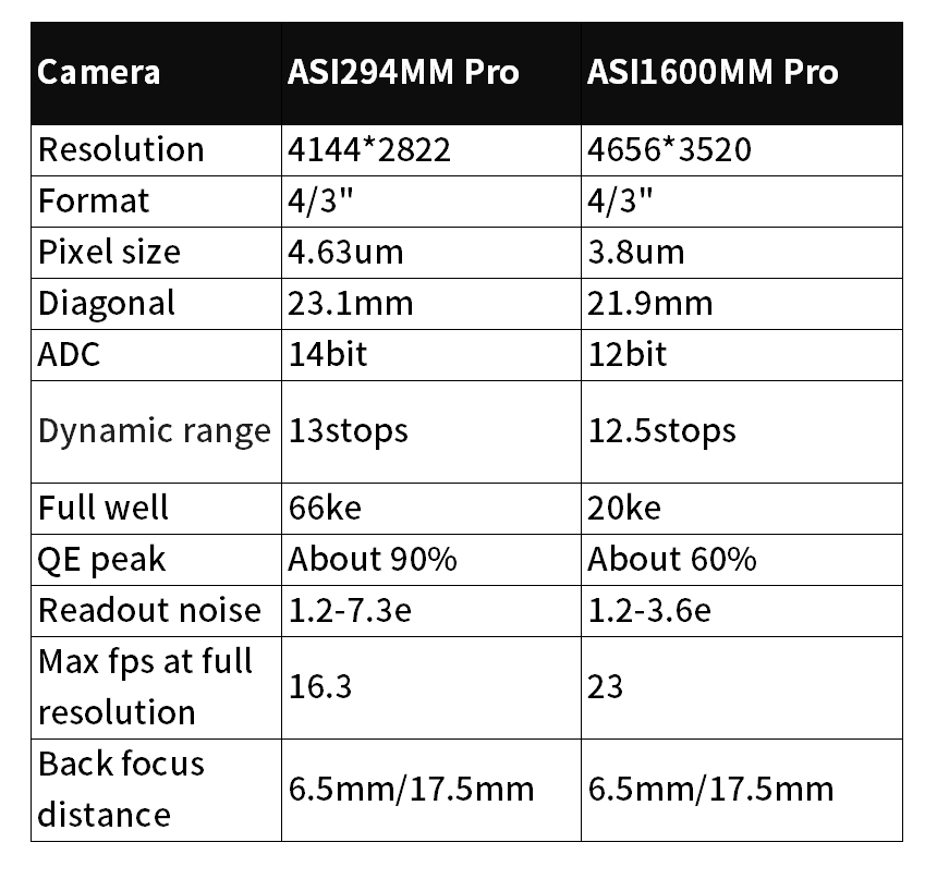 ASI294MM-Pro-vs-ASI1600MM-Pro.png