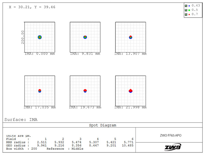 ZWFF65-APO-spot-diagram.jpg (700×529)