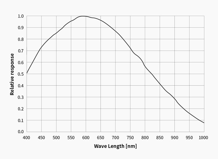 ZWO-ASI432MM-RQE.jpg