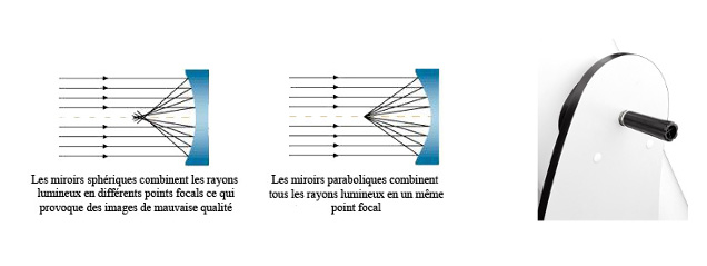 miroir_parabolique.jpg