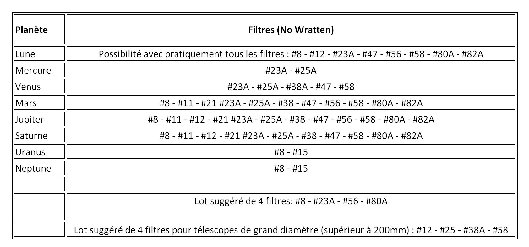 tableau-filtre-colores-planetes.jpg