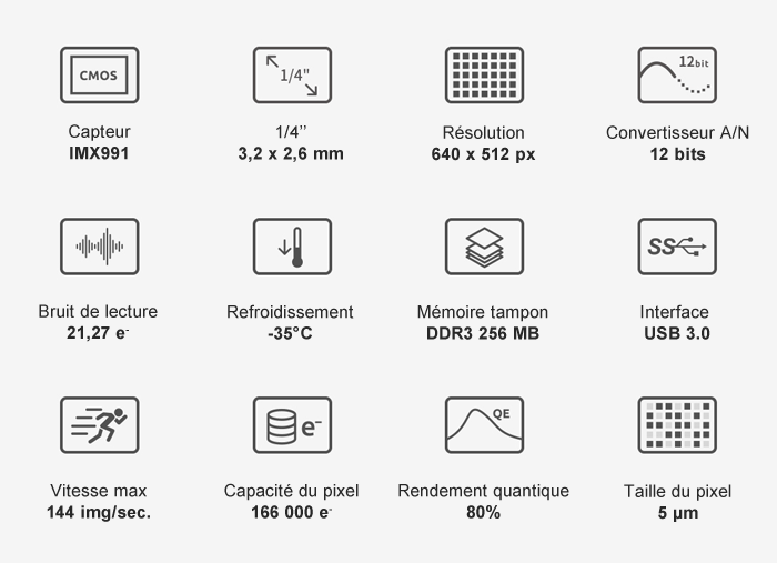 ZWO-ASI991MM-P-caracteristiques.png (700×507)