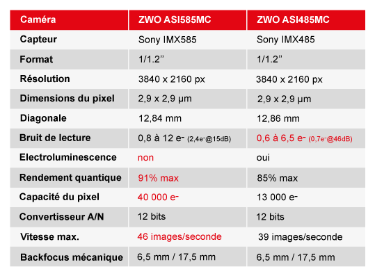 comparatif-585MC-485MC.png (539×397)