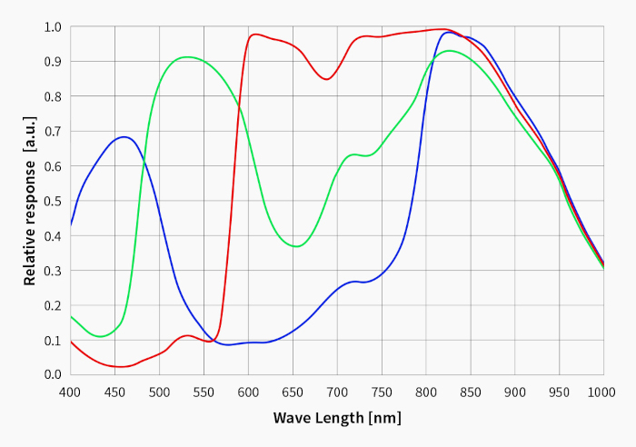 rendement-quantique-ASI715MC-01-small.jpg