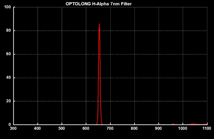 OG_Halpha7nm_curve.jpg