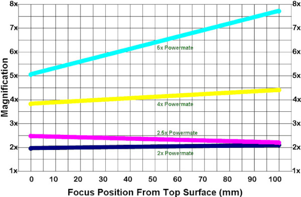 powermate_televue_02.jpg