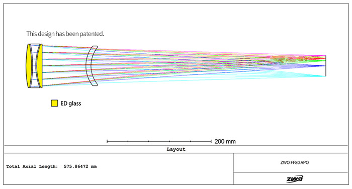 ZWFF80-APO-design.jpg (700×376)