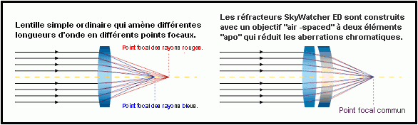 lunette_apochromatique_01.jpg