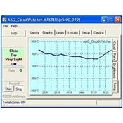 Système AAG CloudWatcher Lunatico (câble 7m)