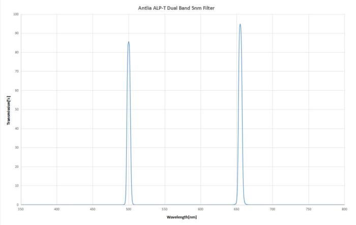 Antlia-ALP-T-Dualband-5nm-spectrum-curve.jpg