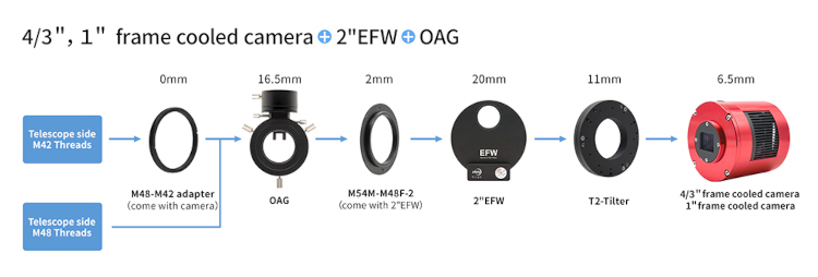 systemchart_ZWO_M54M48.jpg