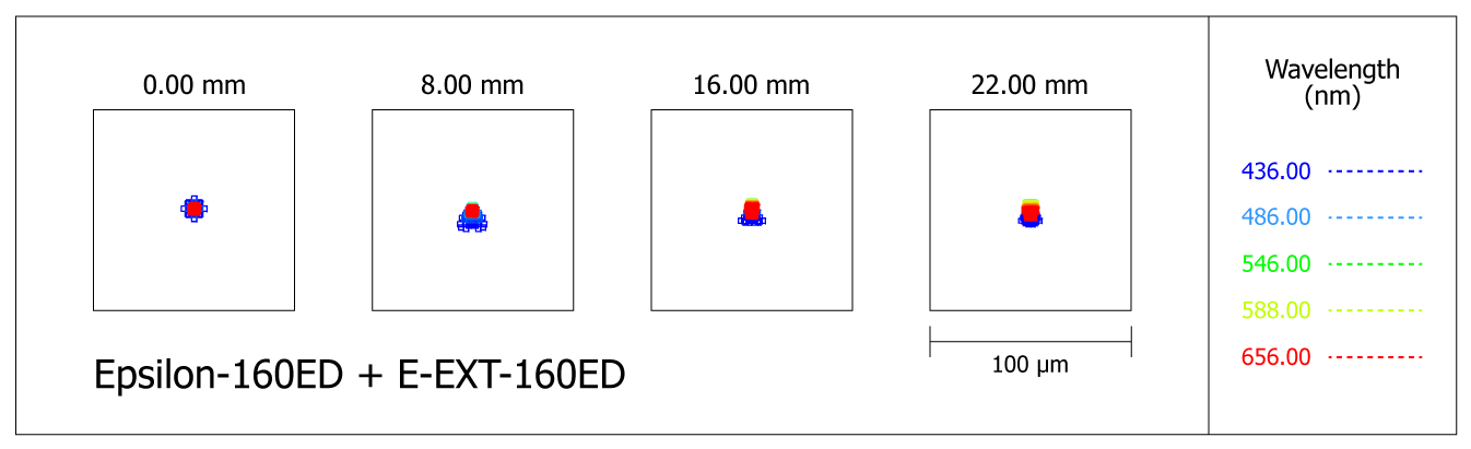 Epsilon-160ED-EXT-160ED-spots.png