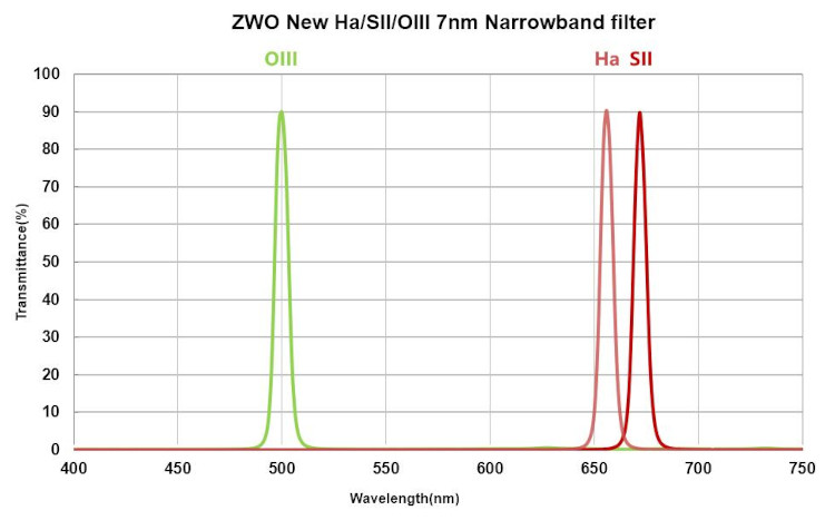 narrowband_zwo_Courbe.jpg