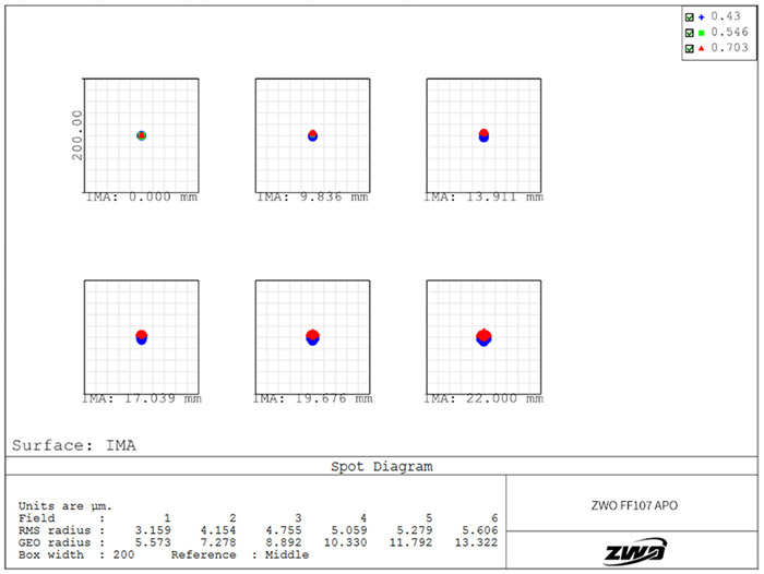 ZWFF107-APO-spot-diagram.jpg (700×526)