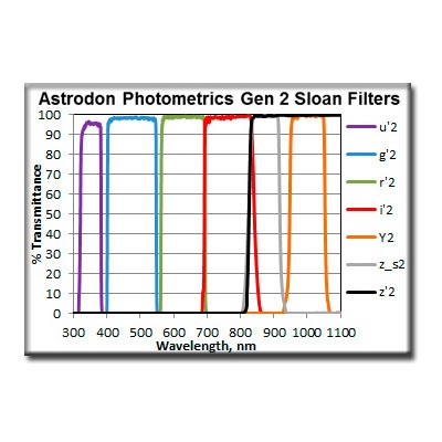 Filtre CCD SLOAN g' (401/550nm) Astrodon 49,7mm carré non monté