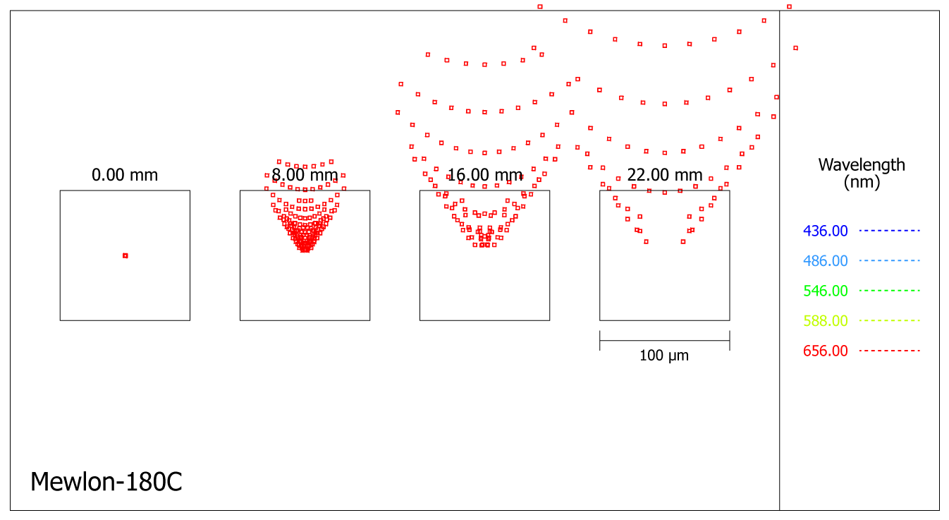 Mewlon-180C-spots.png