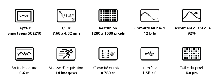 ZWO-ASI220MM-Mini-caracteristiques.png (744×288)