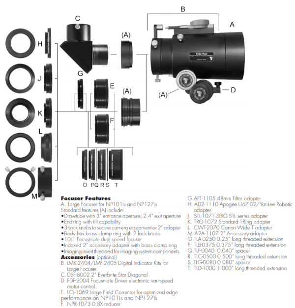 Systme d'utilisation des accessoires sur la TeleVue NP-101is