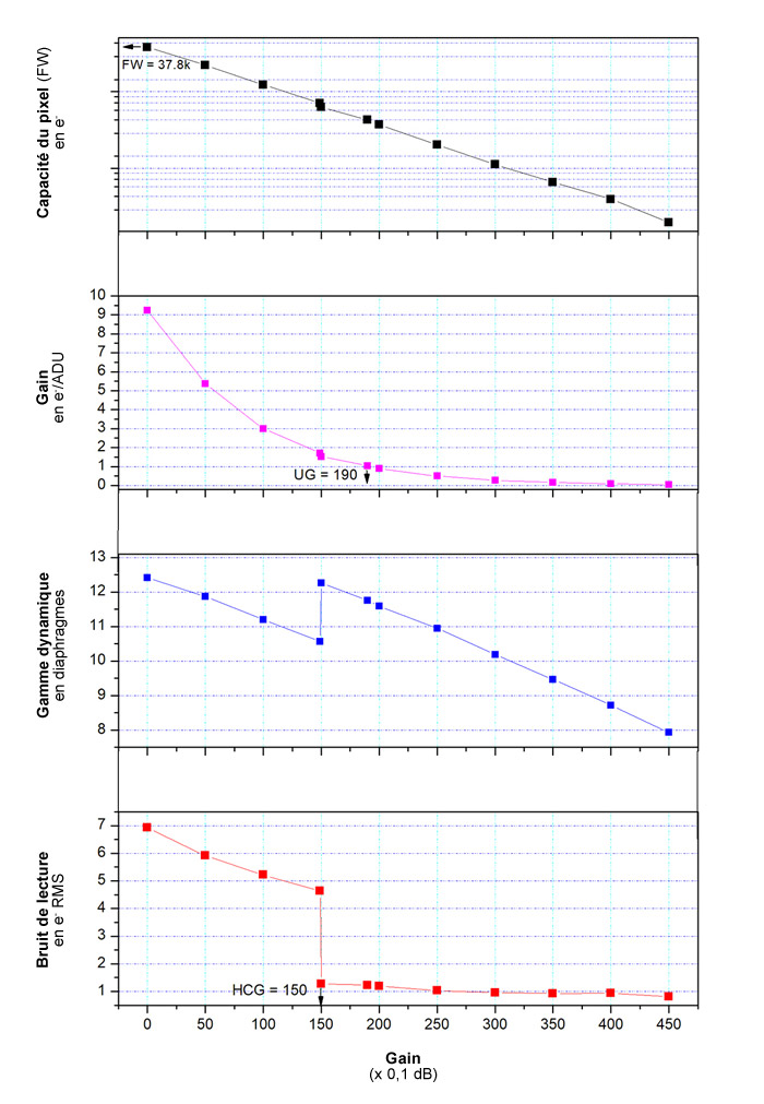 ZWO-ASI662MC-courbes.jpg (700×1011)