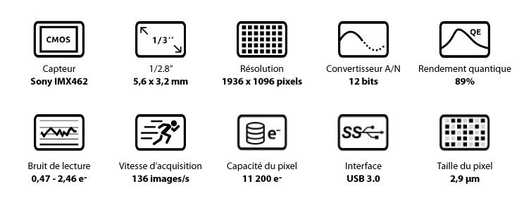 ZWO-ASI462MM-caracteristiques.png (744×288)