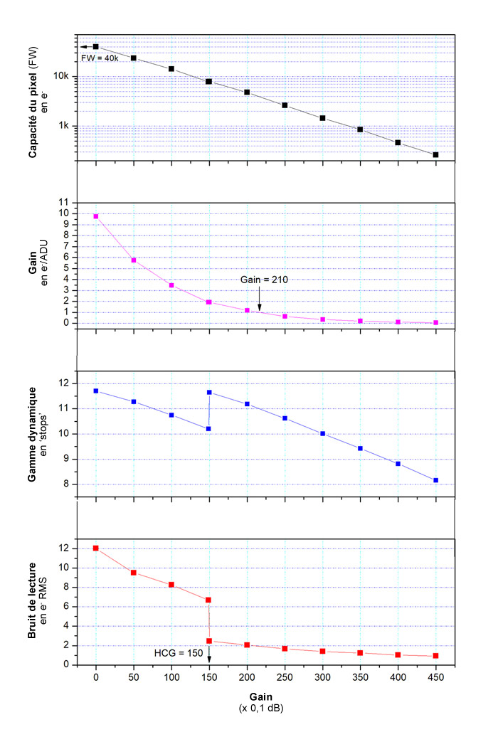 ZWO-ASI585MC-courbes.jpg (700×1029)