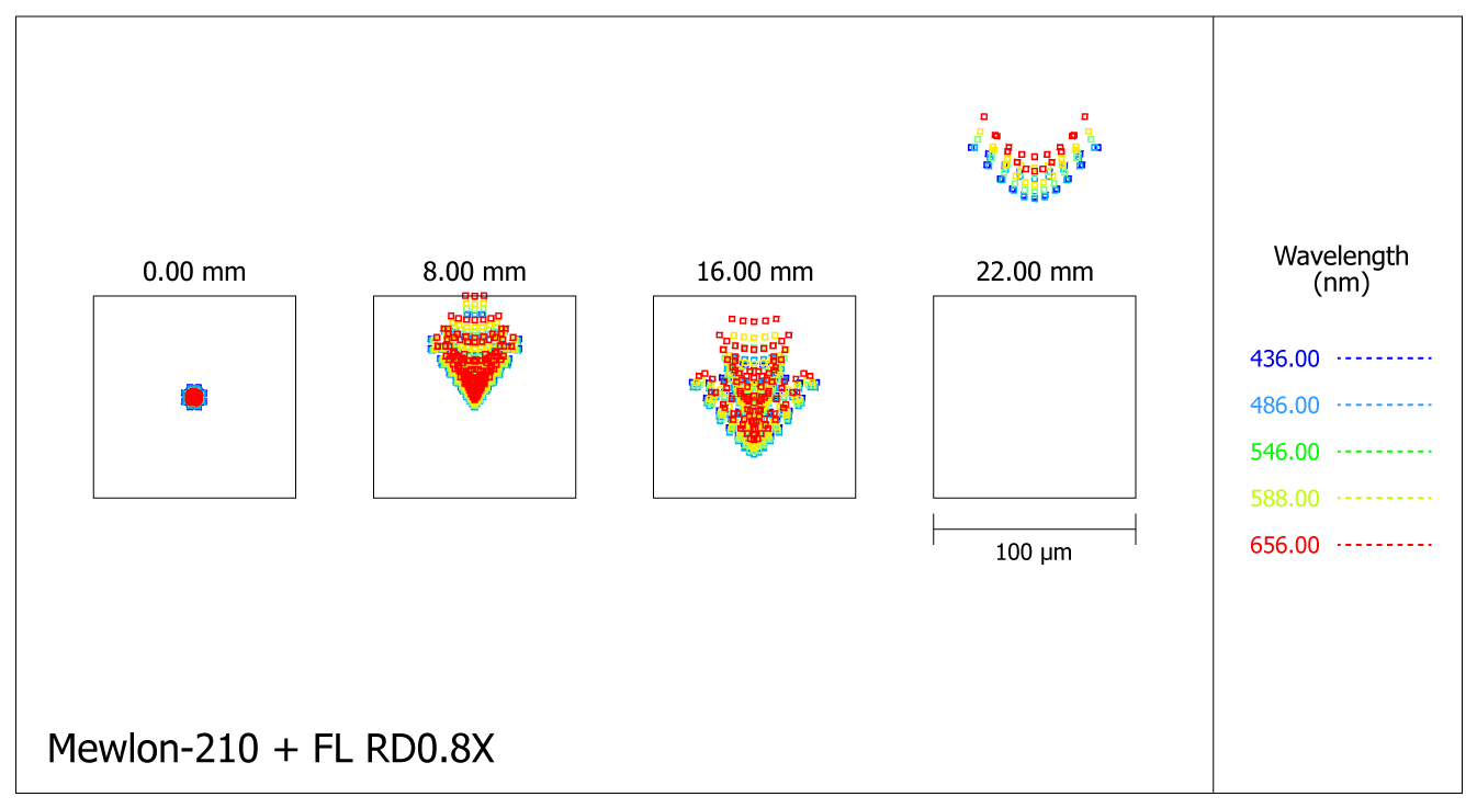 Mewlon-210-M-FLRD-spots.png