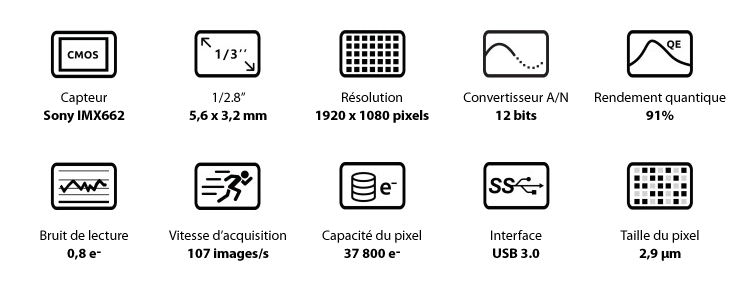 ZWO-ASI662MC-caracteristiques.png (744×288)