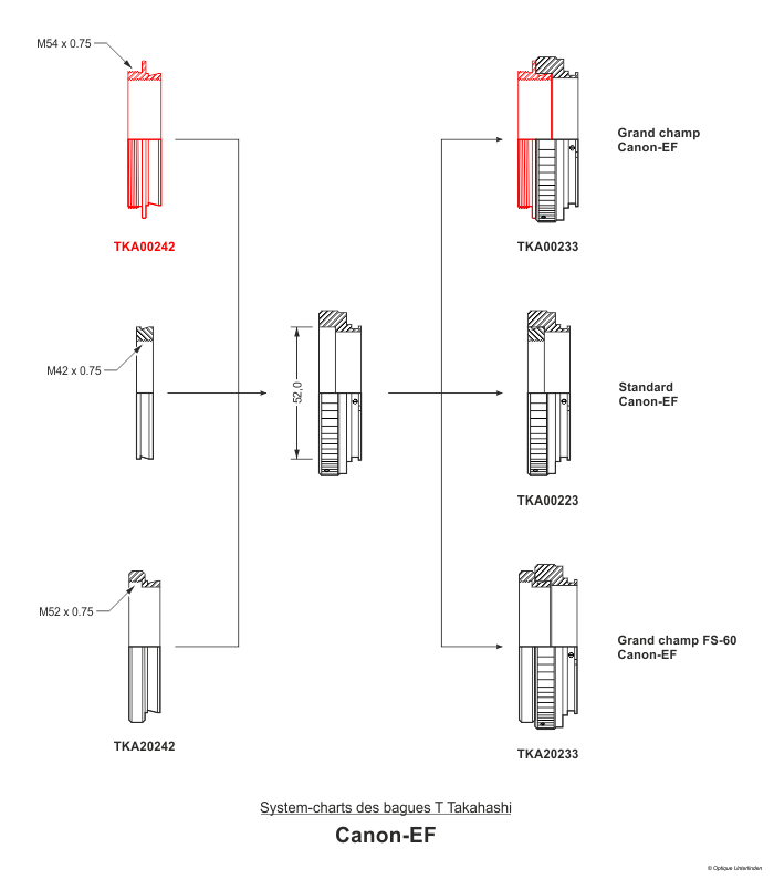 TKA00242-systemchart-FR.png