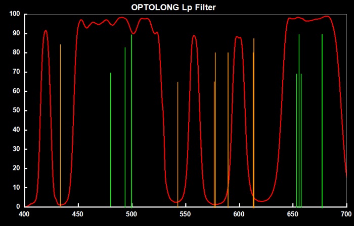 OG_L-pro_curve.jpg
