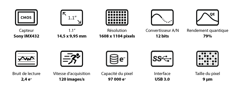 ZWO-ASI432MM-caracteristiques.png (744×288)