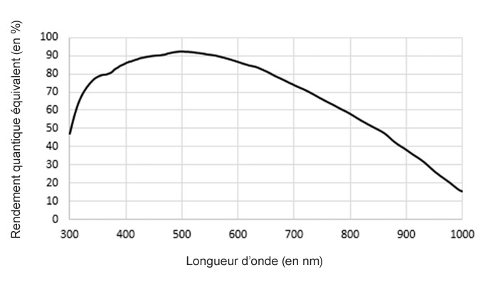 ZWO-ASI220MM-Mini-RQE.jpg (700×401)