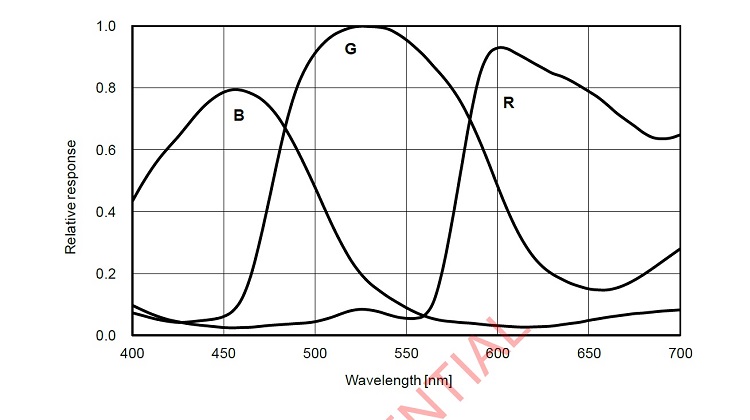 ASI183MMPRO_Courbe.jpg