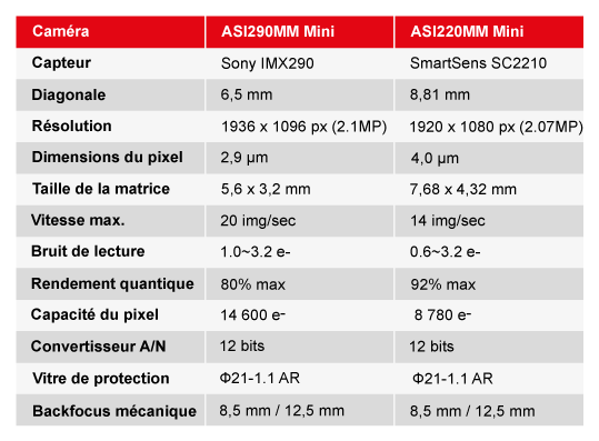 comparatif-220MM-290MM.png (539×397)