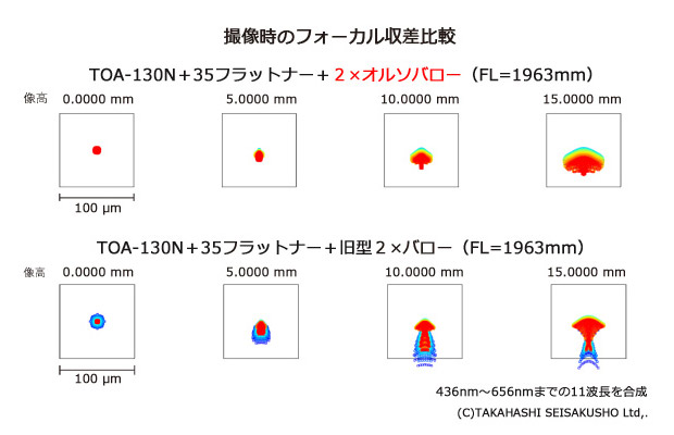 TKA00598-BarlowOrtho2x-spots.jpg