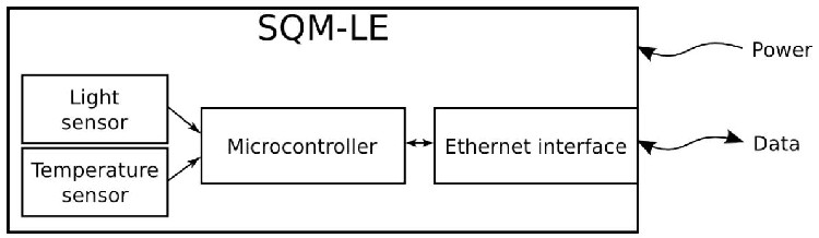 sqmle-diagramm-small.jpg