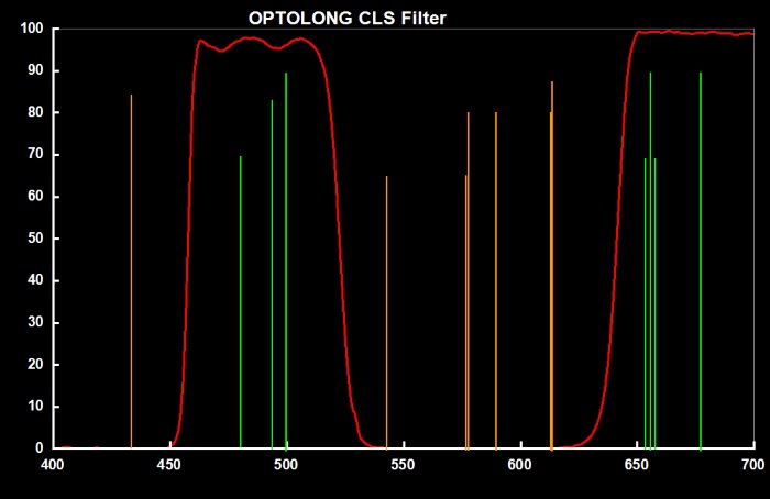 OG_CLS_curve.jpg