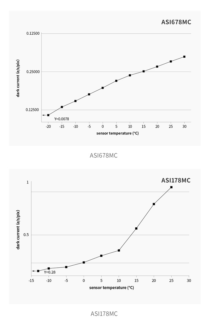 ZWO-ASI678MC-darkcurrent.jpg (700×1091)