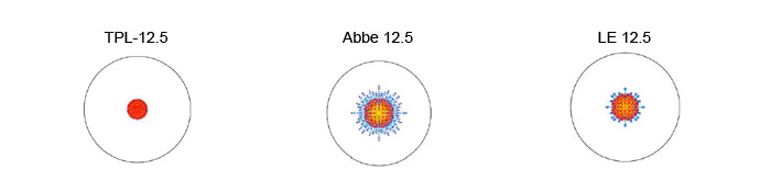 comparaison-TPL-Abbe-LE.jpg