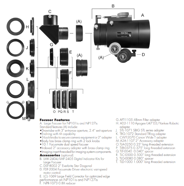 Systme d'utilisation des accessoires sur la TeleVue NP-127is