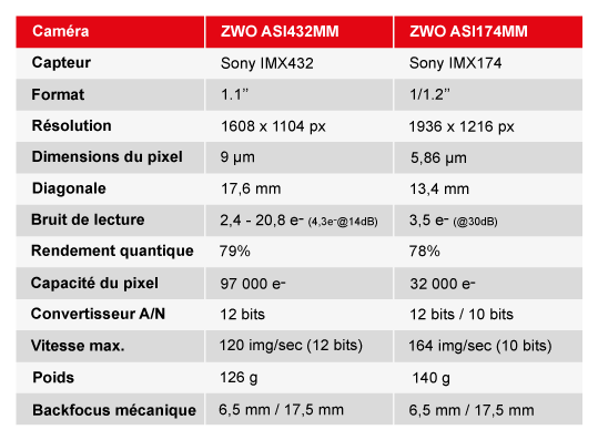 comparatif-432MM-174MM.png (539×397)