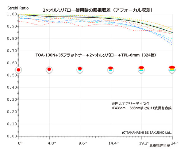 TKA00598-BarlowOrtho2x-strehl.jpg