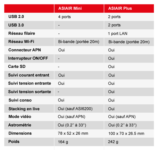 comparatif-ASIAIR-Mini-Plus.png (539×510)