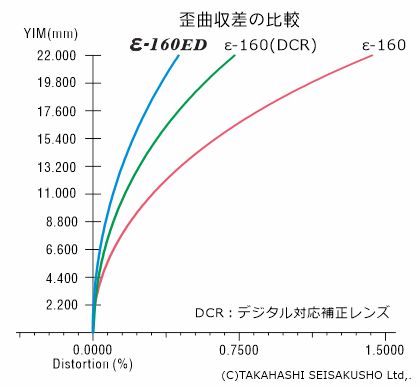 E160ED-distortion.jpg