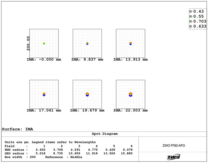 ZWFF80-APO-spot-diagram.jpg