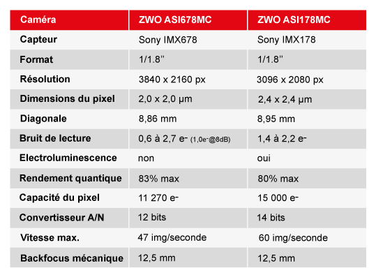 comparatif-678MC-178MC.png (539×397)