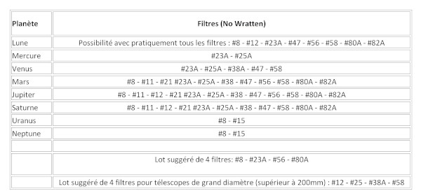 tableau_filtres_colores_01.jpg