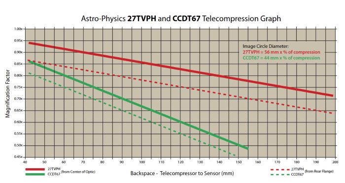 CCDT67