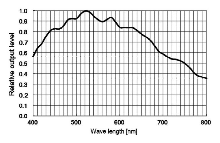 ASI1600MM_Bruit_Lecture.jpg