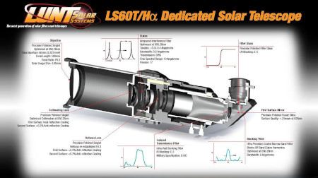 schema de fonctionnement d'un filtre solaire lunt